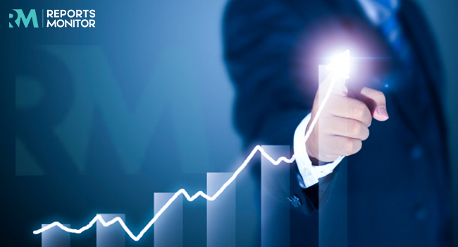 Multichannel Retail Software Market'