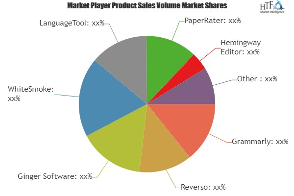 Writing Enhancement Software Market'