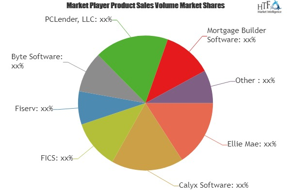 Loan Origination Tools Market'