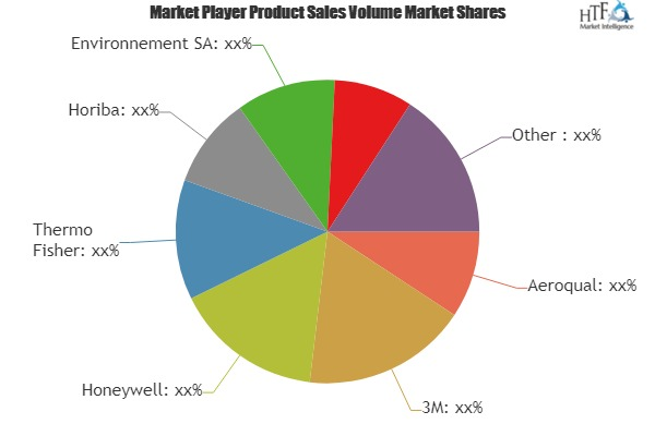 Weather Monitoring System Market'