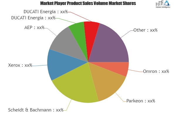 Passenger Ticket Vending Machine (TVM) Market'