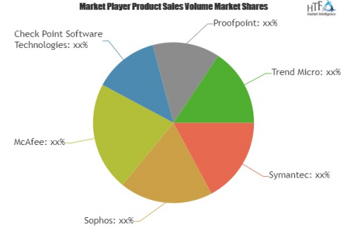 Data Protection Software Market'