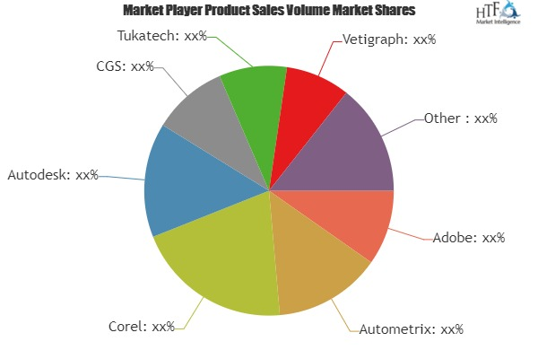 Fashion Apparel PLM Software Market'