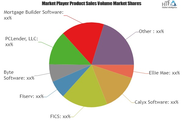 Loan Origination Solution Market'