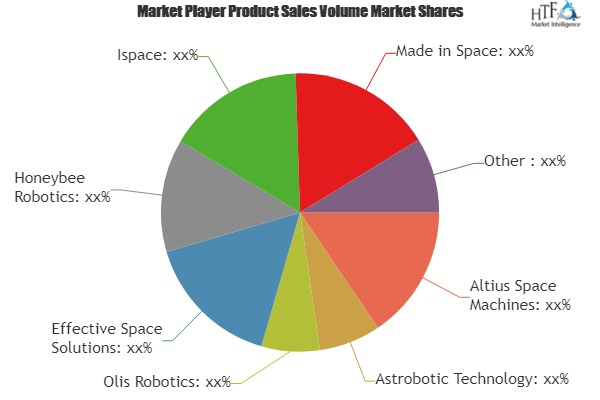 Space Robotics Market'