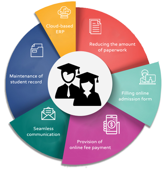 Higher Education Student Information Systems Software Market