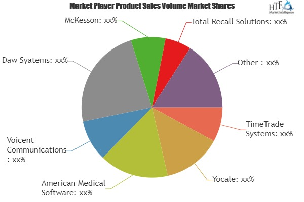 Medical Dispatch Solution Market Analysis &amp;amp; Forecast'