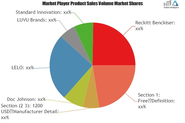 Online Sex Toys Market Analysis &amp;amp; Forecast For Next '