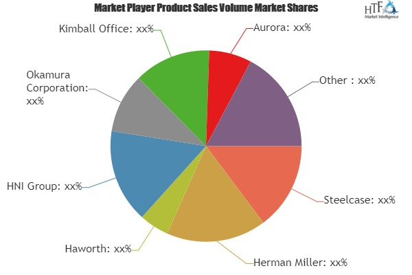 Computer Desk Market Analysis &amp;amp; Forecast For Next 5 '