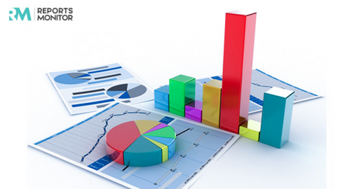 Global Sales Tax Compliance Software Market'