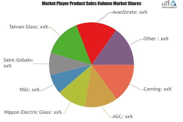 LCD Glass Market Analysis &amp;amp; Forecast For Next 5 Year'