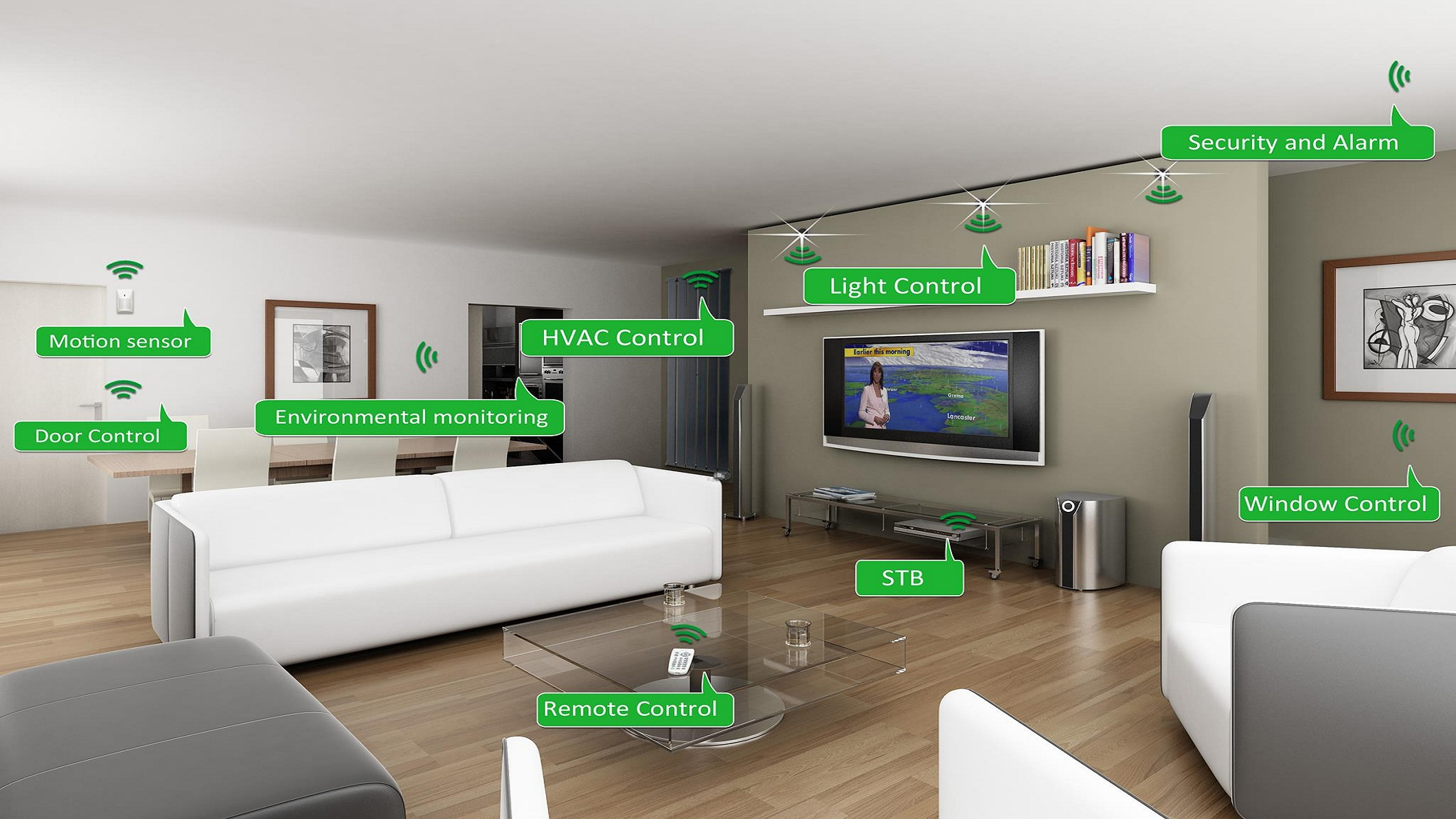 Room Automation System Market'