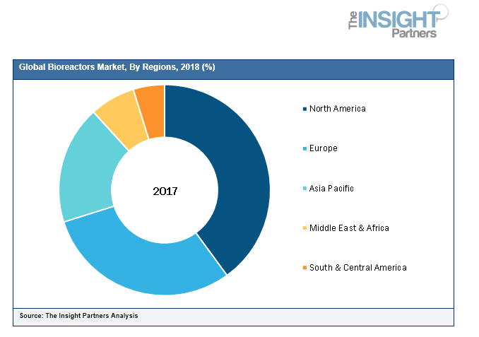 Bioreactors Market'