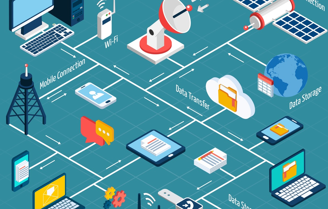 Wireless Connectivity Market Competitive Analysis 2019 CAGR'