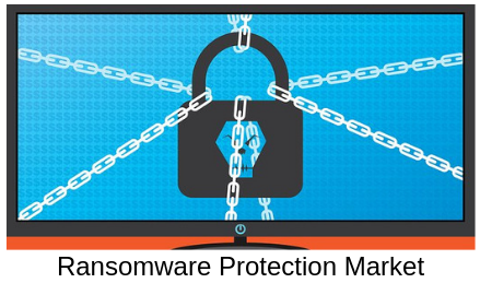 Profitable and Strategic Report on Ransomware Protection Mar'