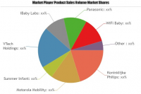 Smart Connected Baby Monitors Market Astonishing Growth