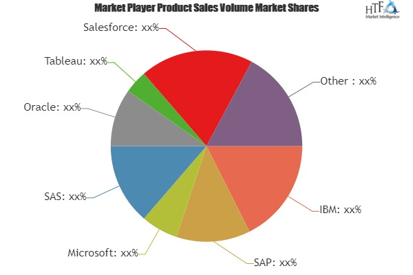 Smart City Business Analytics Software Market to Witness Hug