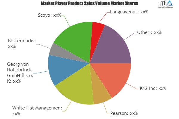 Online Learning Market to Witness Huge Growth by 2025 | Bett