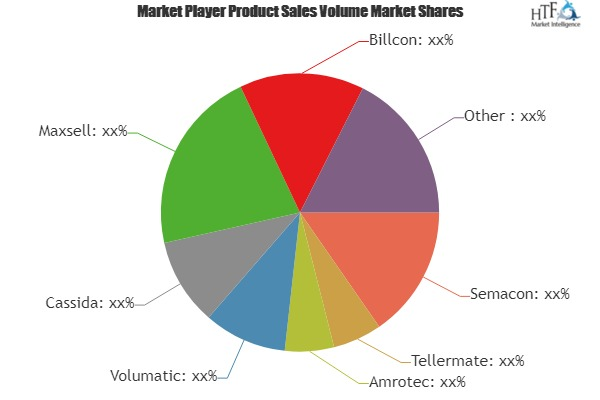 Banknote Counters Market Astonishing Growth | Cassida, Maxse