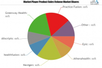 Neurology Software Market to Witness Huge Growth by 2025| Ep