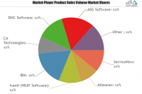 IT Service Management (ITSM) Software Market Is Likely to Ex
