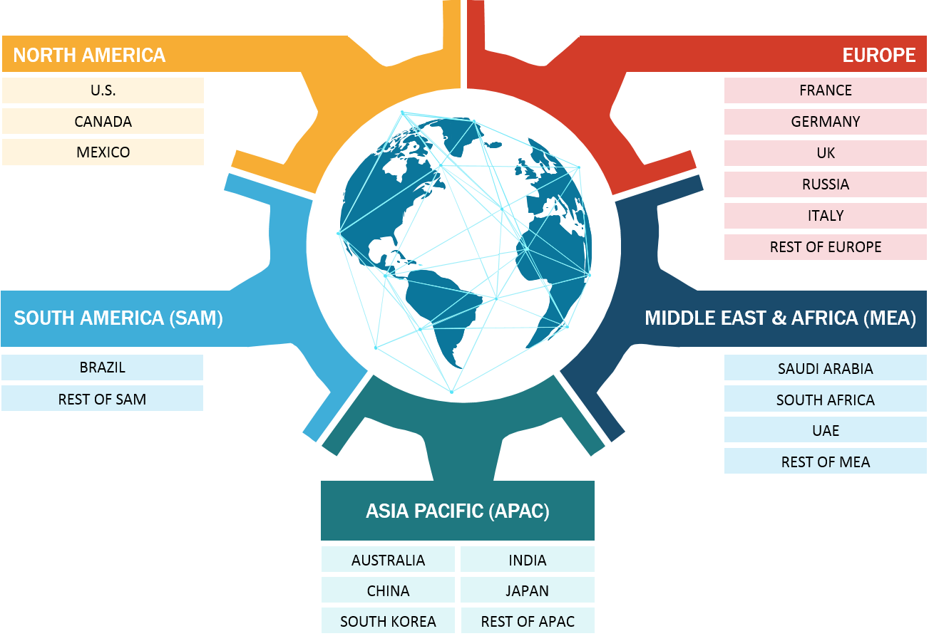 Advanced Phase Change Materials Market