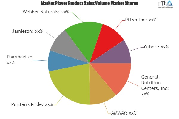 Adult Vitamins Gummies Market