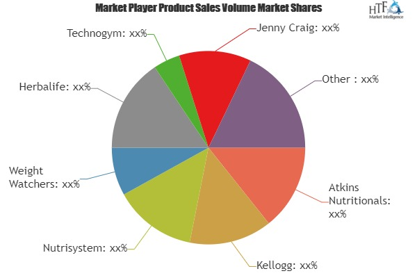 Online Weight Loss Programs Market'
