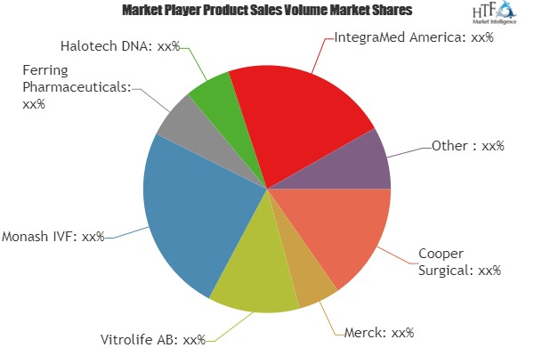 Fertility Enhancing Treatment Market'