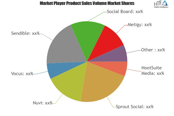 Social Media Monitoring Software Market'