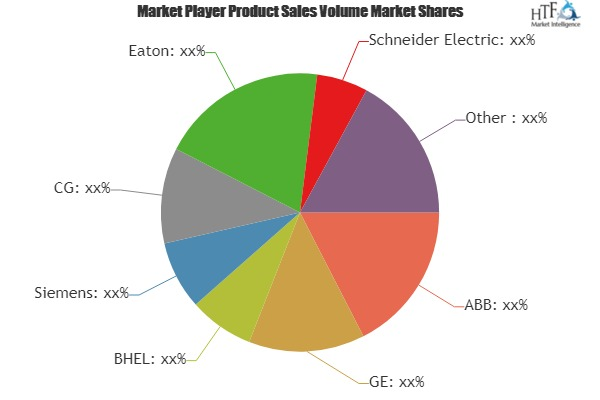 Smart Transformers Market Analysis &amp;amp; Forecast For Ne'