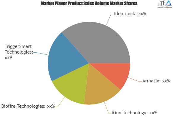 Smart Gun Market Analysis &amp;amp; Forecast For Next 5 Year'