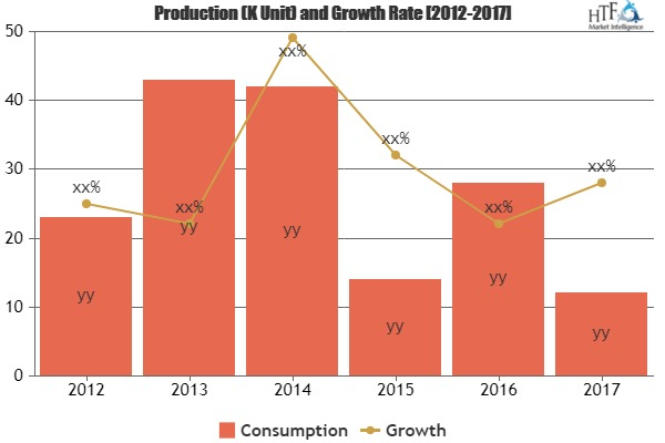 Aircraft Market Analysis &amp;amp; Forecast For Next 5 Years'
