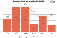 Aircraft Market Analysis &amp; Forecast For Next 5 Years