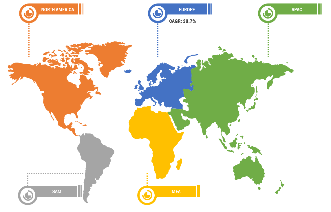 Security Orchestration Market