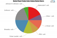 Skincare Products Market