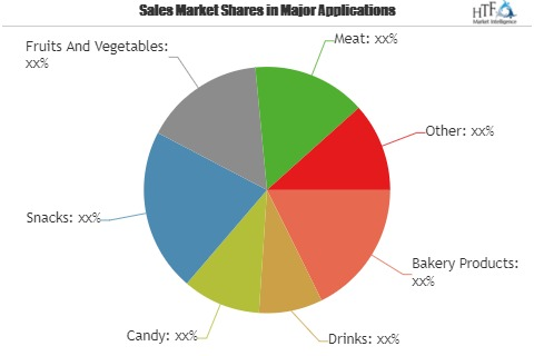 Food Automation Market'