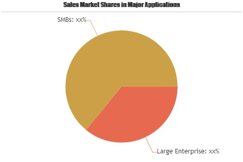 Organic Search Software Market'