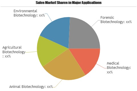 Knowledge Management in Pharmaceutical Market