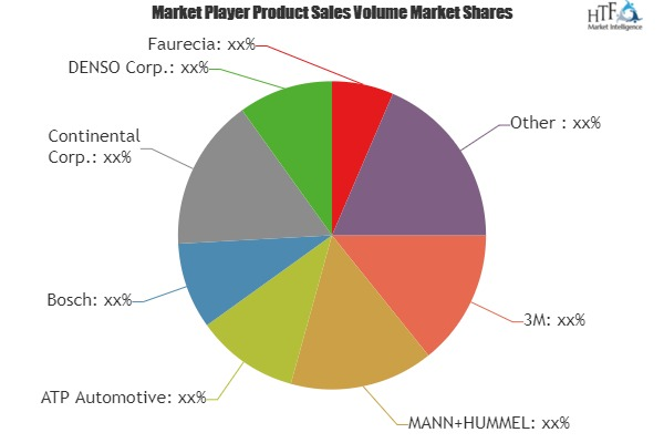 Automotive Repair and Maintenance Services Market'