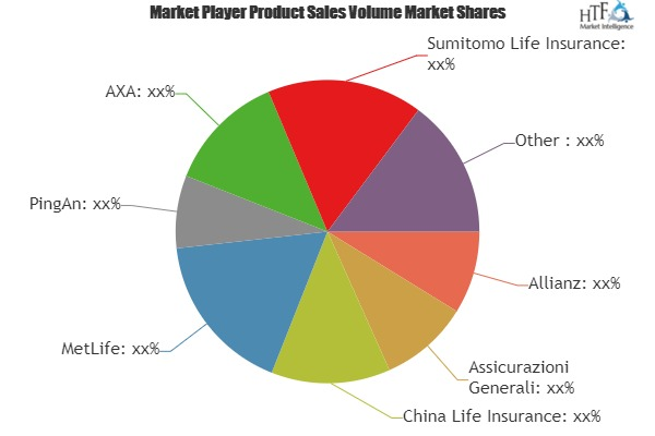 Juvenile Life Insurance Market