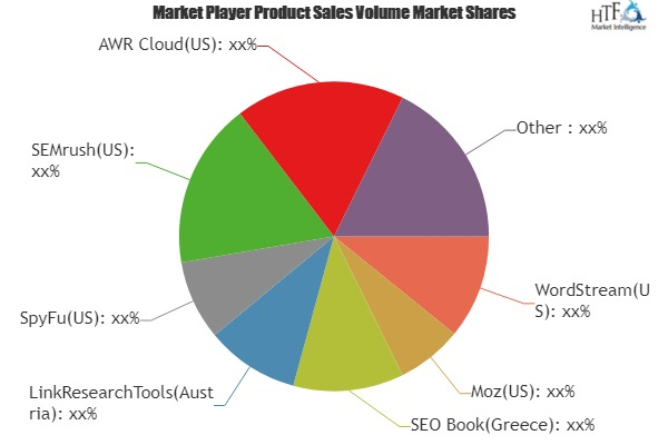 Paid Search Software Market