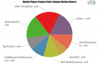 Paid Search Software Market