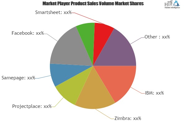 Web Collaboration Solution Market