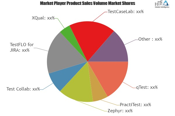 Functional and Testing Sofware Market'