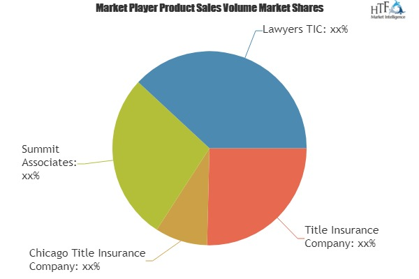 Title insurance Market'