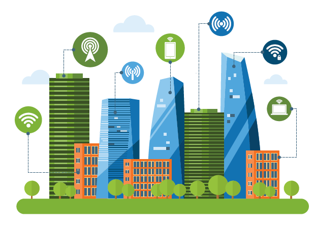 Smart Building market