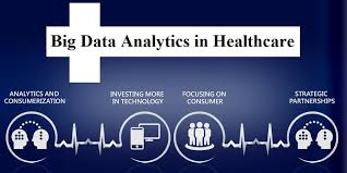 Big Data Analytics in Healthcare'