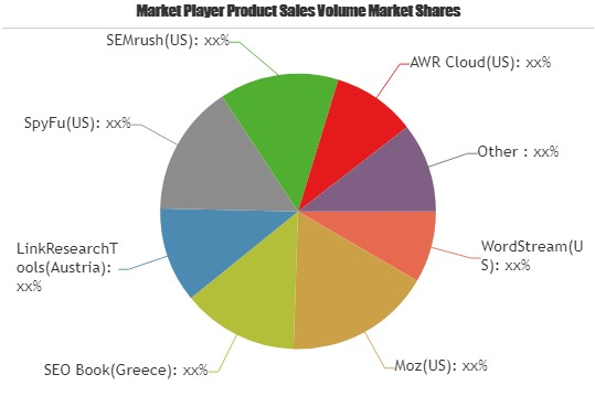 Paid Search Tools Market to Witness Huge Growth by 2025