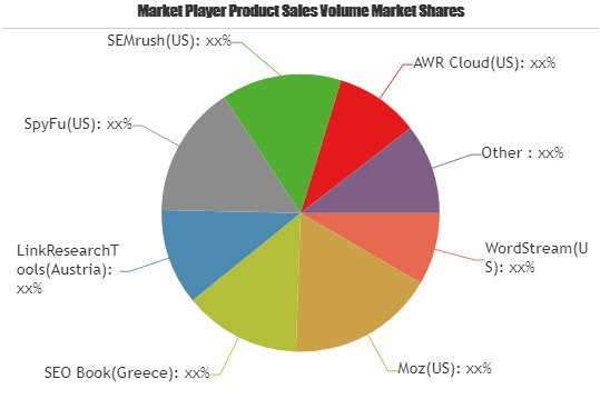 Paid Search Tools Market to Witness Huge Growth by 2025'